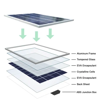 20W solarnimi 10A-60A Sončna Brezplačno Krmilnik 1000W Sončne Inverter Z Solar Power System Set DIY Komplet Solarni Sistem