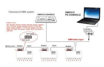 24CH DC5-24V RGB DMX 512 Dekoder led krmilnik za RGB LED DMX512 dekoder 24 Channel (kanal) * 3A , Brezplačna dostava