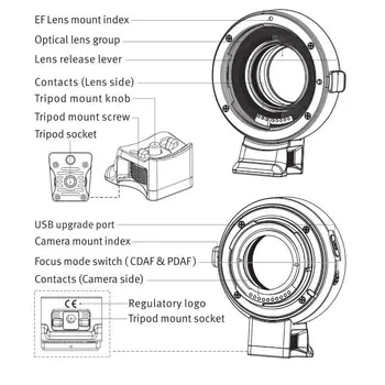 Amopofo EF-E II samodejnim ostrenjem, Zaslonko adapter za Canon EF objektivi, da NEX E-mount