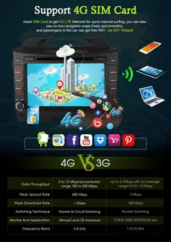 C500 Android 6.0 4G LTE SIM Avto DVD predvajalnik, GPS za KIA sportage r Sportage 2010-RDS Radio, Bluetooth, wifi 2 gb RAM-a DVR kamera