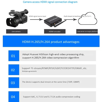 H. 265 H. 264 HDMI Video o Wifi Kodirnik Omrežja TV TF Shranjevanje HDMI Kodirnik H. 265 za Živo v Celici(EU Vtič)