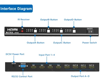HDMI Matriko 4x4 Full HD Preklopnik Switch HDMI Splitter res je, Matrix 4 Vhod 4 Izhod 3D, 4K 1080p Avdio Extractor Prilagodilnik Pretvornika
