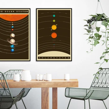 Vintage Solarni Sistem Plakat Izobraževalne Barvite Stenske Umetnosti za dnevni sobi, otroški Sobi Retro solarni sistem Platno slikarstvo