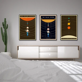 Vintage Solarni Sistem Plakat Izobraževalne Barvite Stenske Umetnosti za dnevni sobi, otroški Sobi Retro solarni sistem Platno slikarstvo